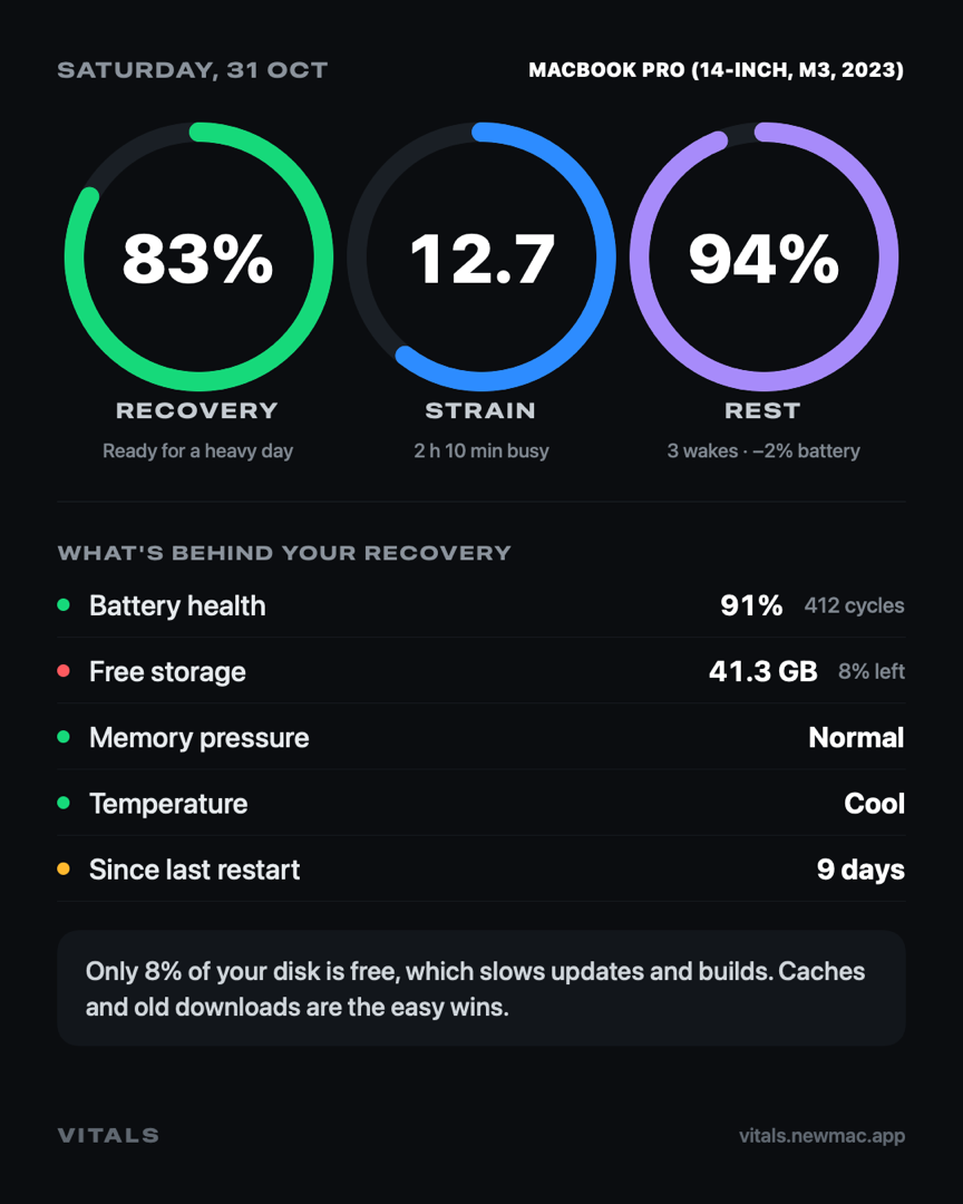 A Vitals card: Recovery 83%, Strain 12.7, Rest 94%, with battery health, storage, memory, temperature and days since a restart